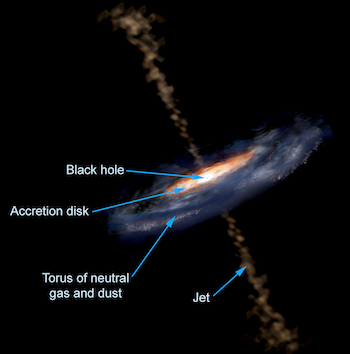 Active Galactic Nuclei structure