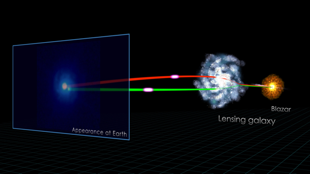 First Gamma-ray Measurement of a Gravitational Lens