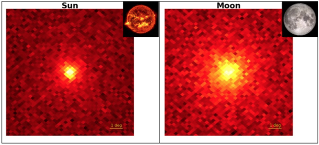 The Sun and Moon in Gamma-rays