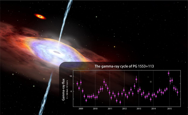 Fermi Finds Hints of Gamma Ray Cycle in an Active Galaxy
