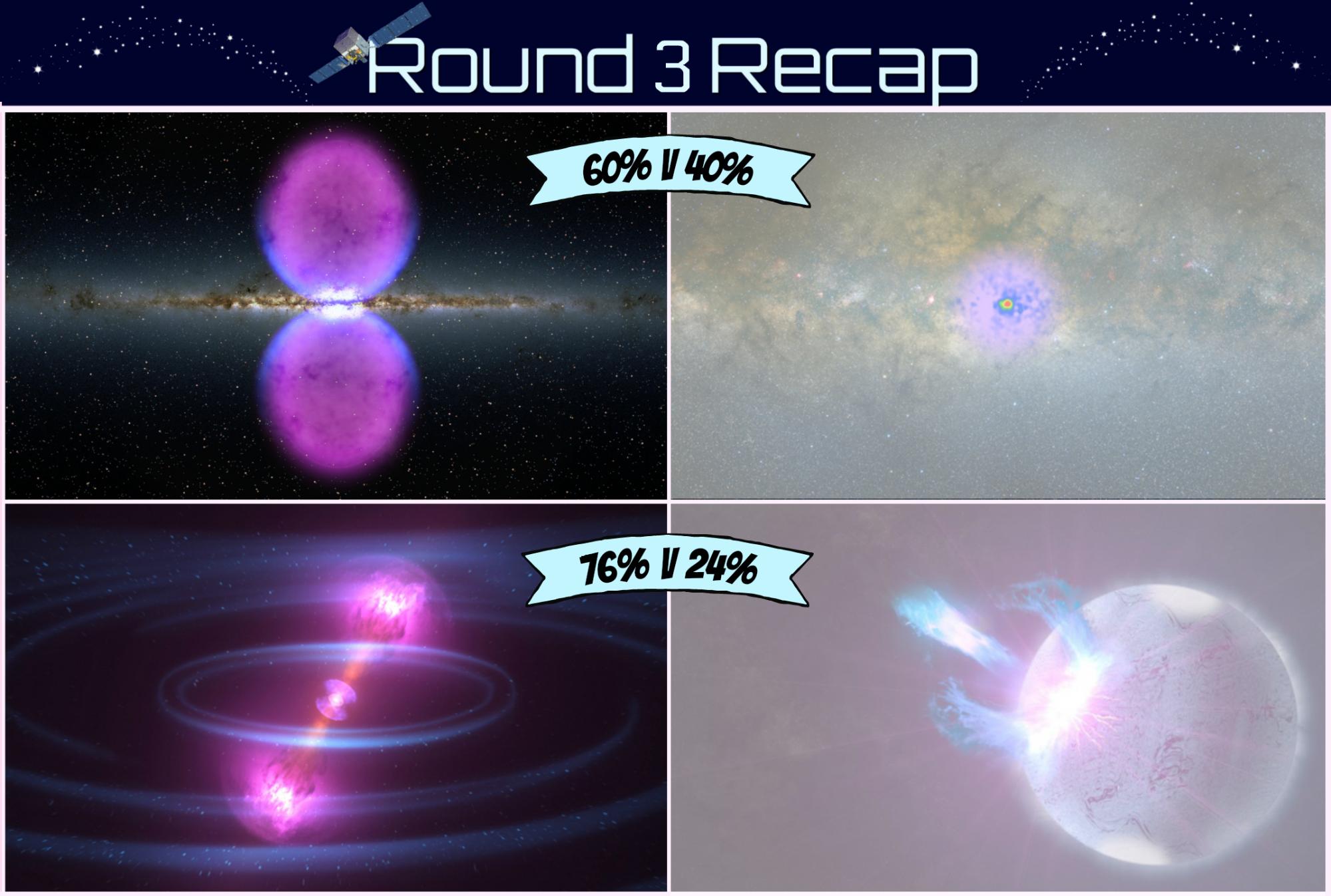 Overview of Fermi Playoffs Round 3
results
