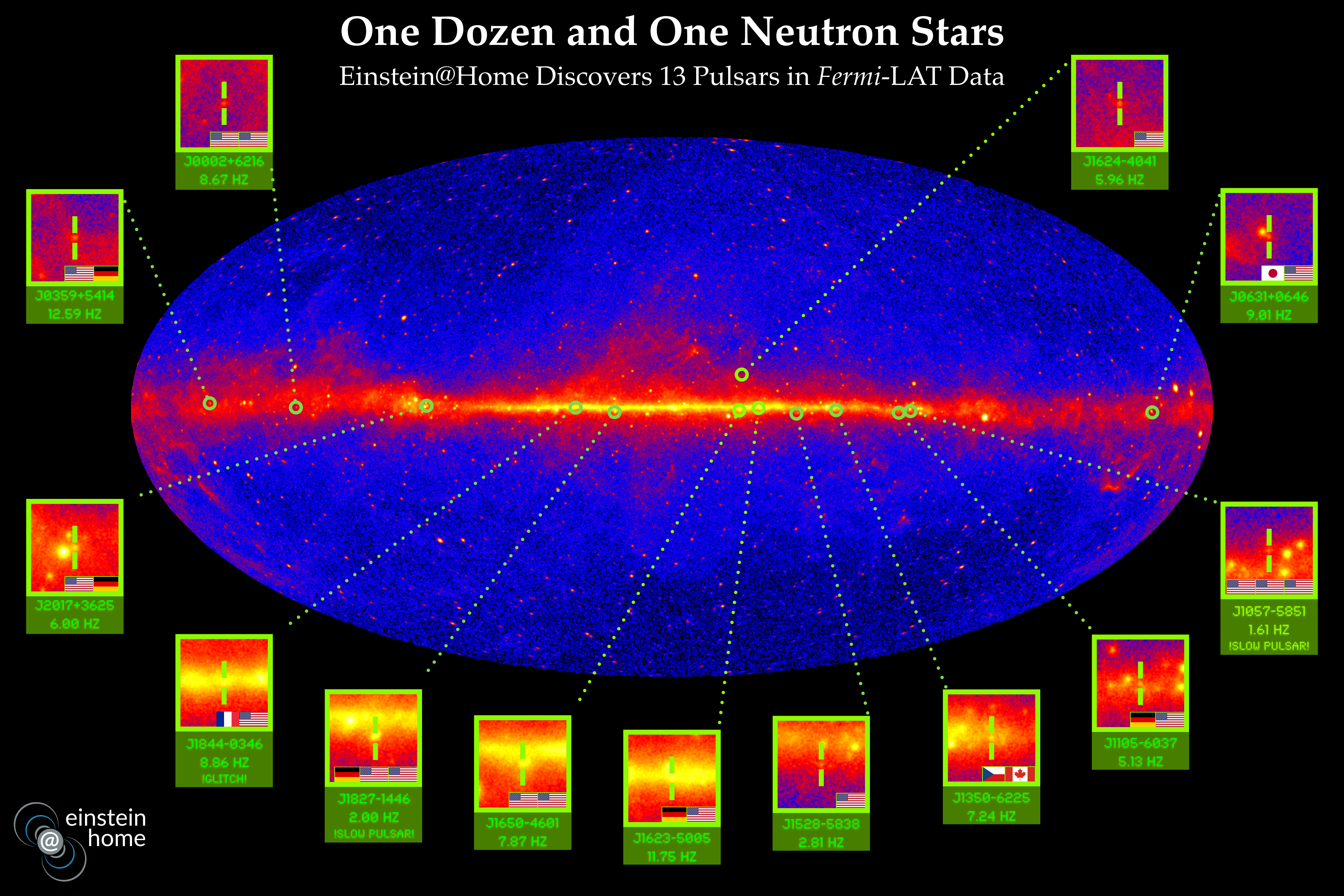 Thirteen gamma-ray pulsars discovered by Einstein@Home