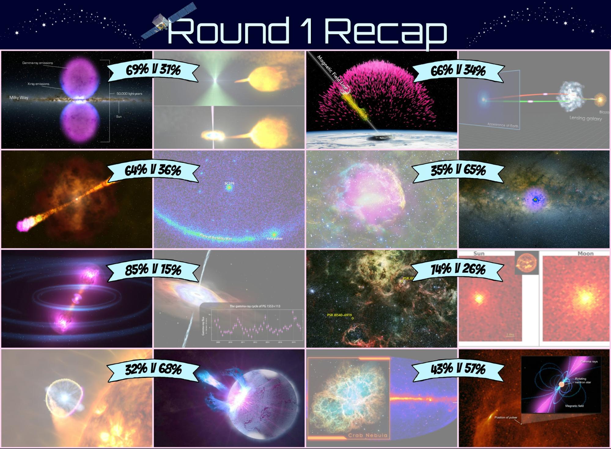 Overview of Fermi Playoffs Round 1 results