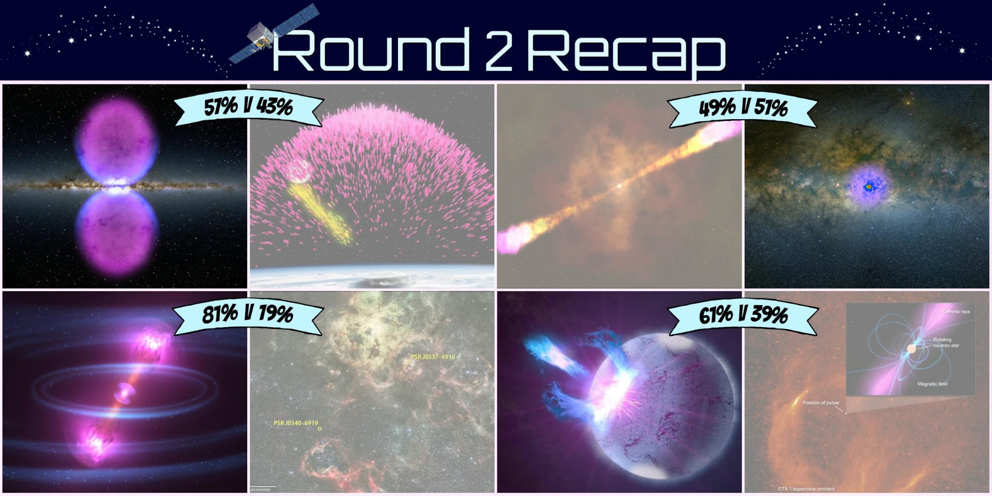 Overview of Fermi Playoffs Round 2
results