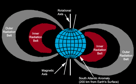 Earth's radiation belts