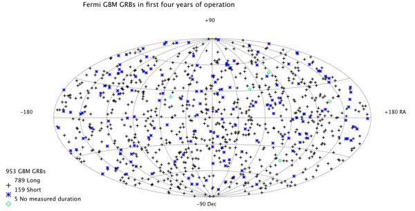 The Second GBM gamma-ray burst catalog contains 953 gamma-ray bursts.
