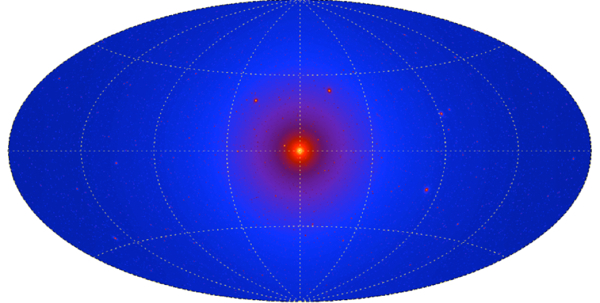 The simulated gamma-ray signal in Fermi-LAT from the brightest suspected dark matter annihilation targets such as the Galactic Center (brightest source) and its halo, along with dwarf spheroidal galaxies.