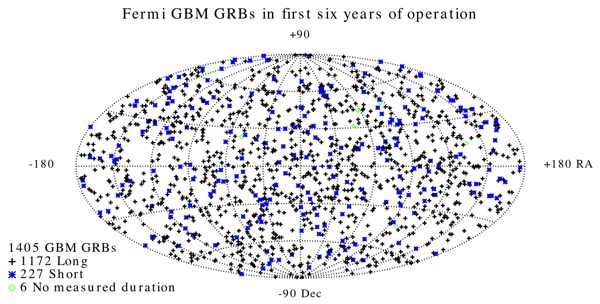 Fermi GBM GRBs in the first six years of operation.