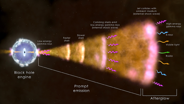 A popular model of gamma-ray bursts.