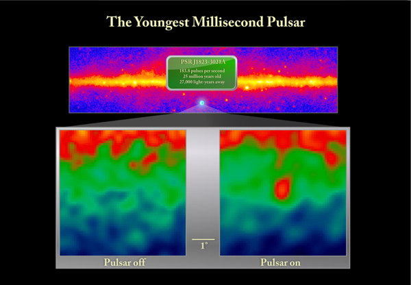The Youngest Millisecond Pulsar.