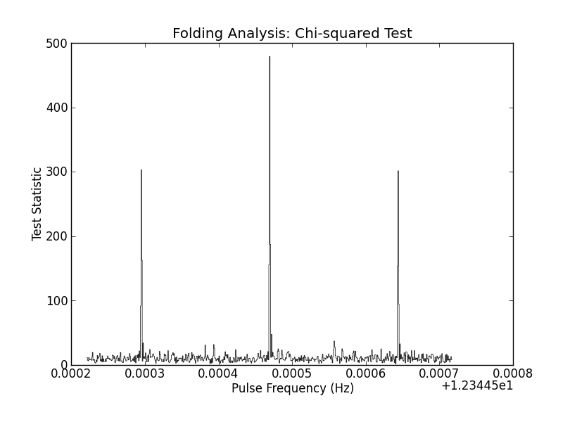 gtpsearch example 5 (graphical output)
