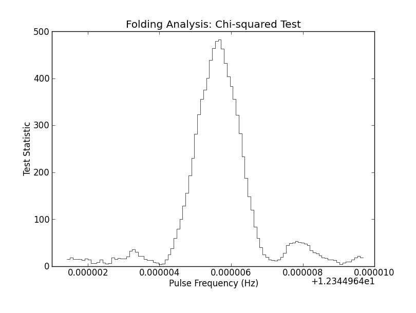 gtpsearch example 6 (graphical output)