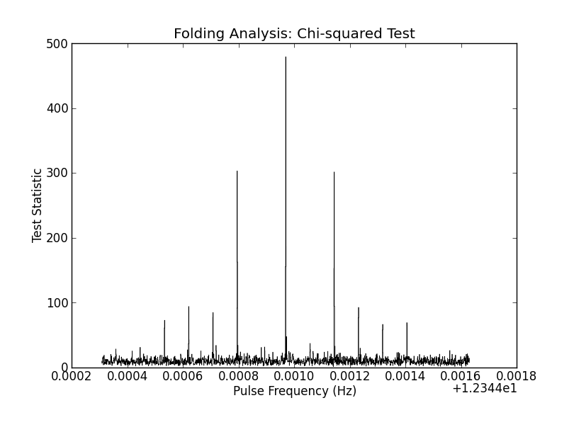 gtpsearch example 7 (graphical output)