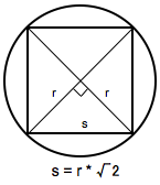 square inscribed in a circle