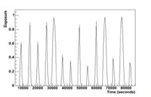 Mkn 501 exposure in survey mode (1 day) with two ARRs