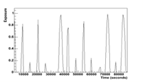 PKS1622-29 exposure in survey mode (1 day) with two ARRs