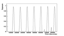 PKS1622-29 exposure in survey mode (1 day)